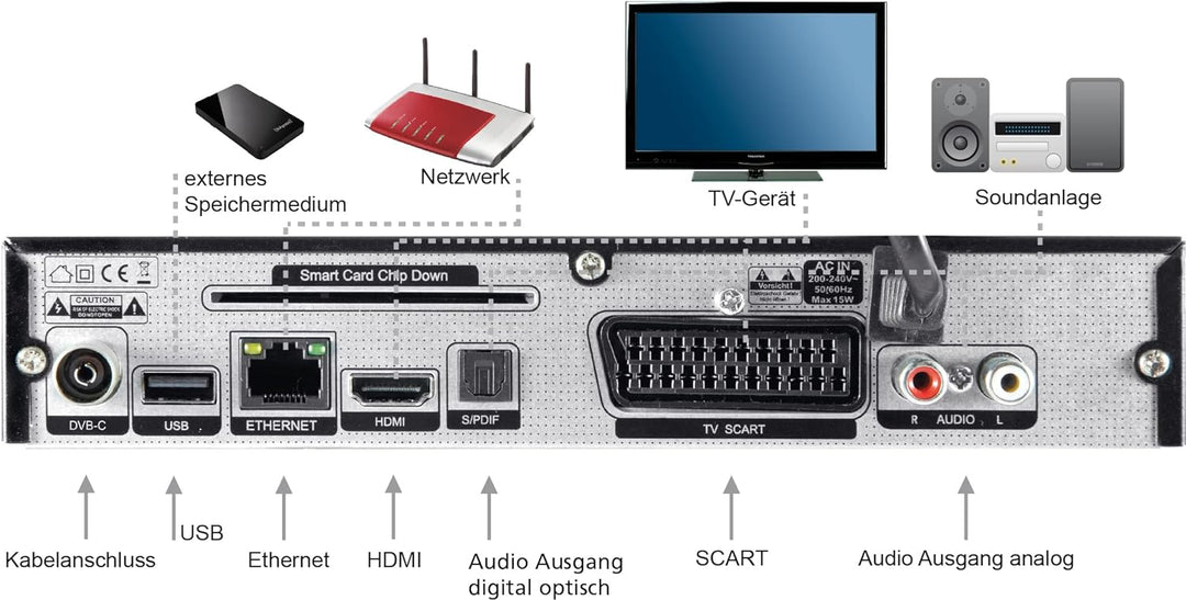 Telestar DIGISTAR C HD - DVB-C Receiver/Kabelreceiver (HDTV, Full-HD, Kabelreceiver, DVB-C, HDMI, Sc