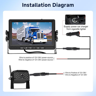 Hodozzy Digitale Kabellos Rückfahrkamera 2 Kamera mit 7'' IPS Monitor, IP68 wasserdichte Rückfahrkam