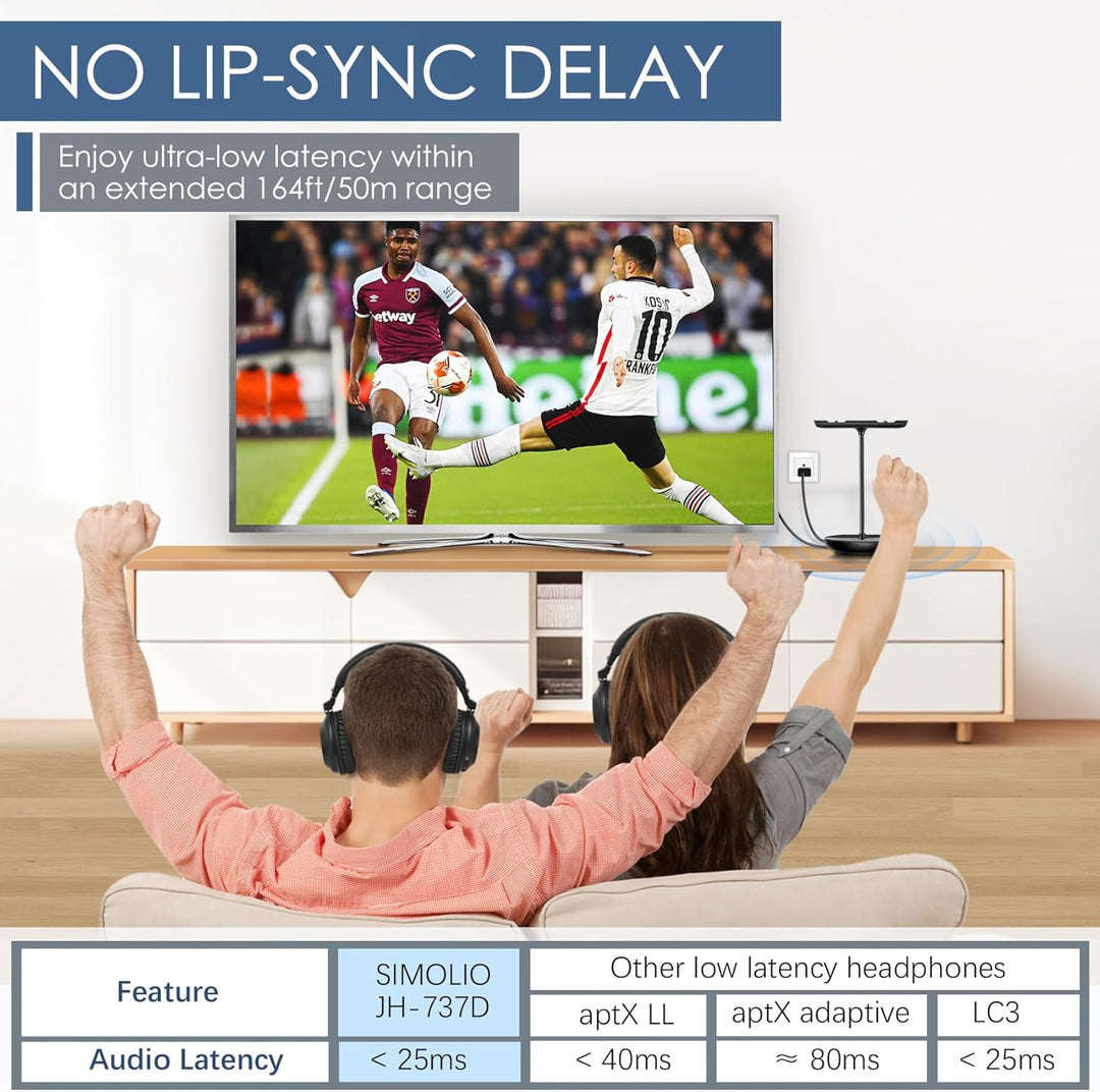 SIMOLIO Duo Kabelloser TV Kopfhörer zum Fernseher, Funkkopfhörer mit Kino & Dialogmodus, Bluetooth &