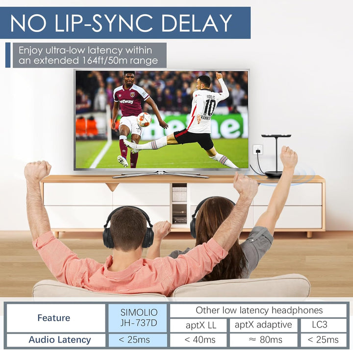 SIMOLIO Duo Kabelloser TV Kopfhörer zum Fernseher, Funkkopfhörer mit Kino & Dialogmodus, Bluetooth &