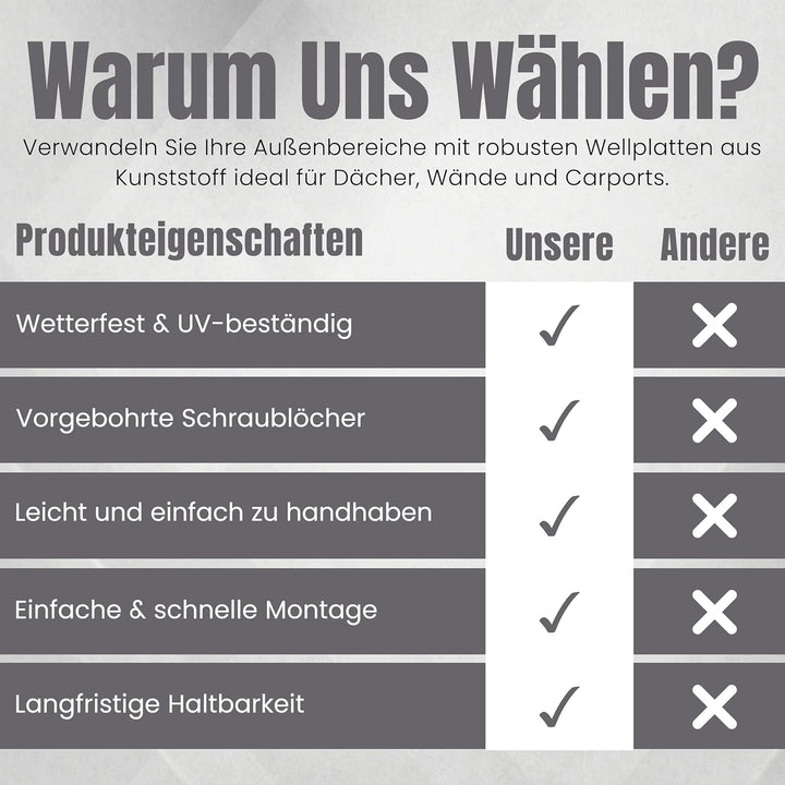 LP Projekt Wellplatten 90×117cm | Robust & wetterfest Wellplatten Dach Kunststoff für Garten & Terra