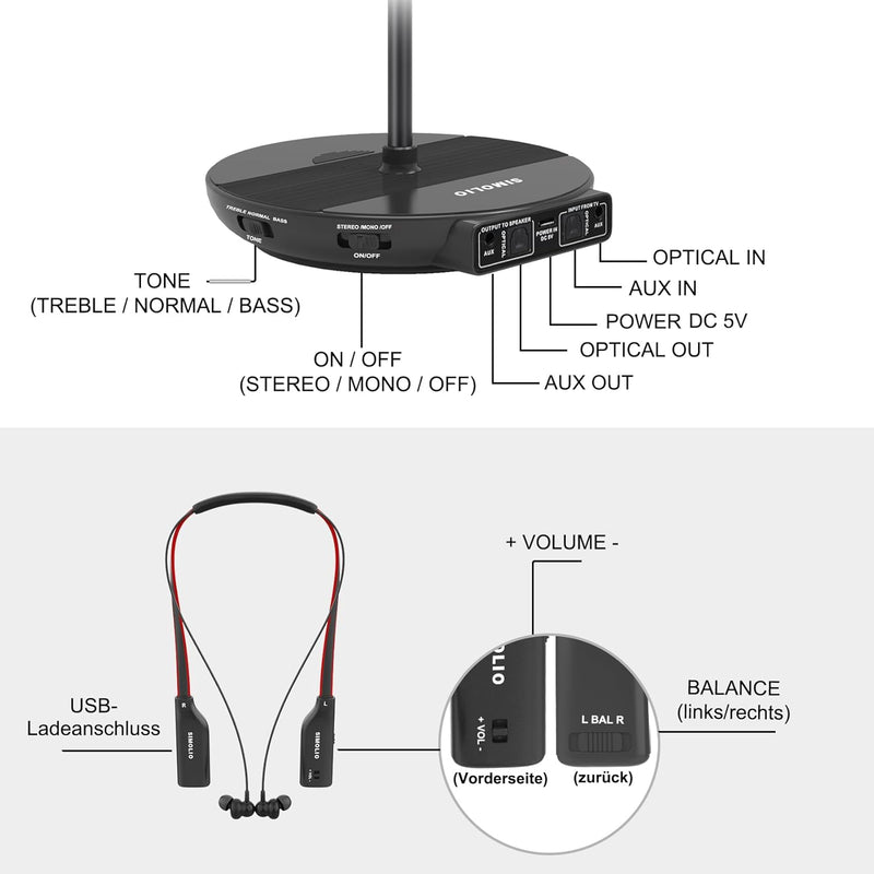 SIMOLIO TV Kopfhörer Kabellos mit Sendeladestation, Funkkopfhörer für Fernseher mit Ersatzbatterie f