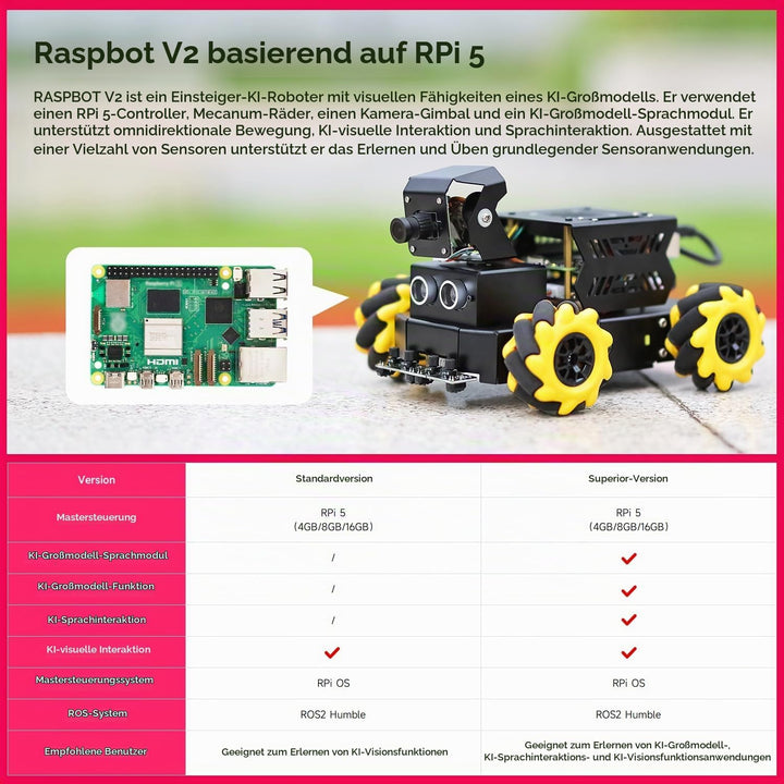 Yahboom RPi 5 ROS2 Robot Car 360°Movement, AI Vision &amp; Tracking, Integrated Multimodal Large AI Mode