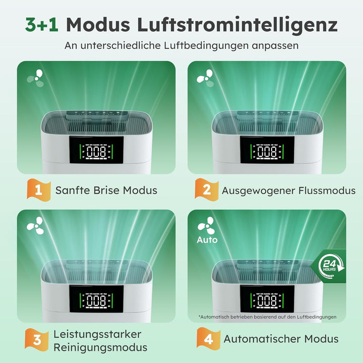 Luftreiniger mit HEPA Luftfilter und Aktivkohlefilter, Vierstufiges Filtersystem gegen Schimmel, Sta