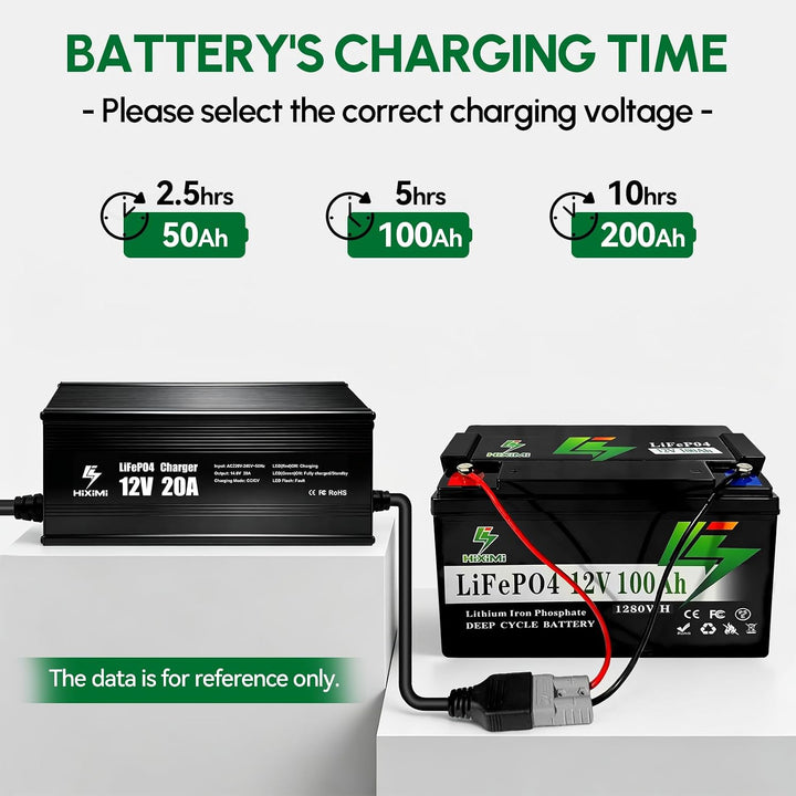 12V 20A LiFePO4-Ladegerät, 14,6V Lithium-Eisen-Phosphat-Ladegerät, Aluminiumgehäuse mit 50A Anderson