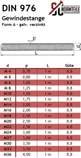 Gewindestange - M6 x 1000 mm - (5 Stück) - DIN 976 / DIN 975 - Güte 8.8 - galvanisch verzinkt - SC97