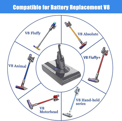 KUNLUN 6000mAh V8 Ersatzakku für Dyson V8 Akku Absolute V8 Animal V8 Motorhead V8 Absolute Pro SV10