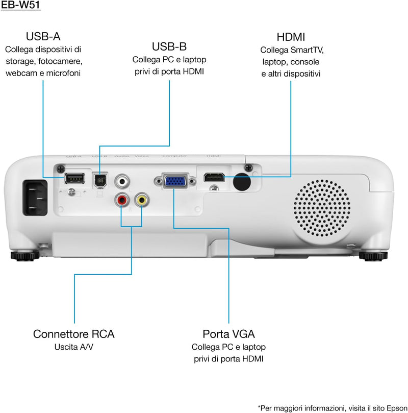 Epson EB-W51 3LCD Projektor (WXGA 1.280x800p, 4.000 Lumen Weiss- und Farbhelligkeit, Kontrastverhält