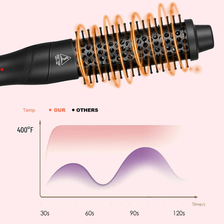 Thermal Brush, Lockenstab, Lockenbürste,38mm Thermobürste, Heisse Rundbürste für Blowout Express, Th