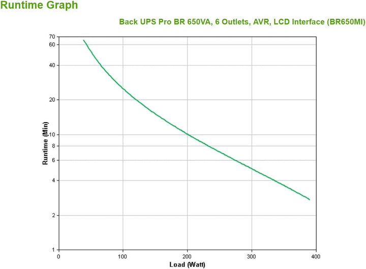 APC by Schneider Electric Back UPS PRO - BR650MI - UPS 650VA Leistung - MI modell (6 IEC Outlets, IE