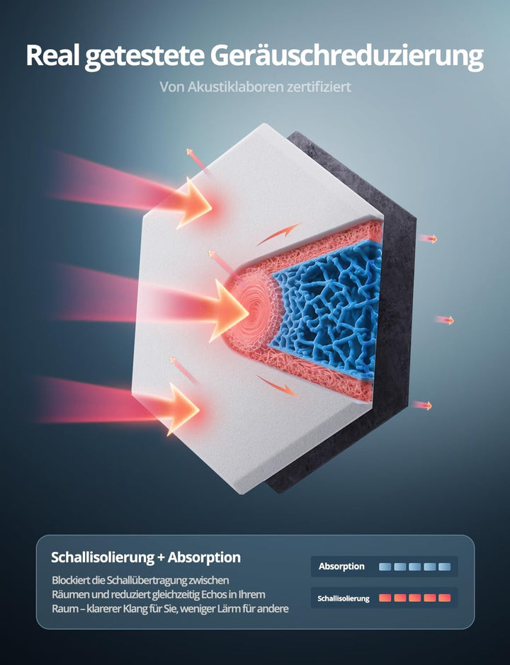 Kuchoow Hexagon Akustikpaneele Selbstklebend mit Schweres Vinyl Schalldämmung 12 Stück Wand Weiss, A