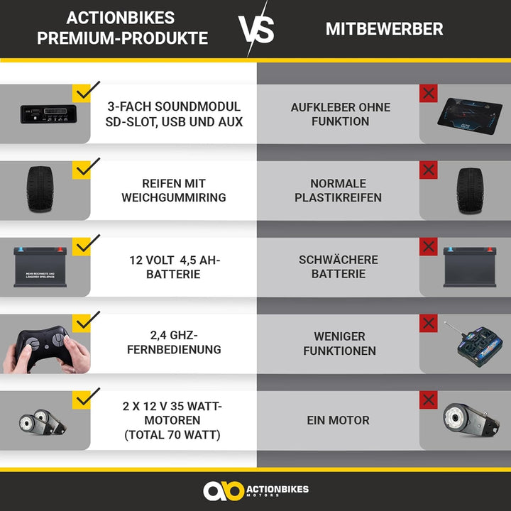 Actionbikes Motors Kinder Elektroauto Mercedes Benz Amg G63 W463 - Lizenziert - 2,4 Ghz Fernbedienun