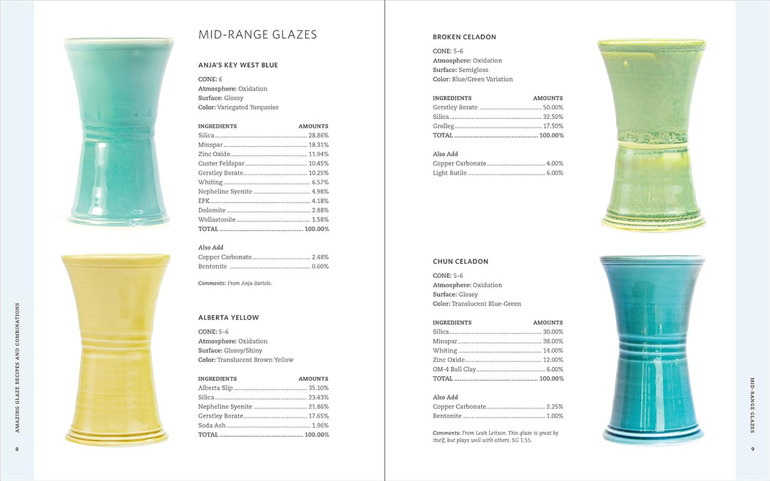 Amazing Glaze Recipes and Combinations: 200+ Surefire Finishes for Low-Fire, Mid-Range, and High-Fir