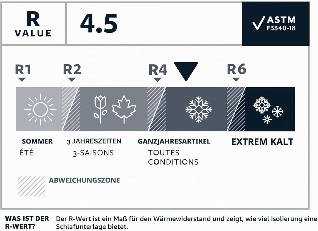 Therm-a-Rest NeoAir Xlite NXT Ultraleichte Camping und Rucksackreisen Isomatte Solar Flare Regular S