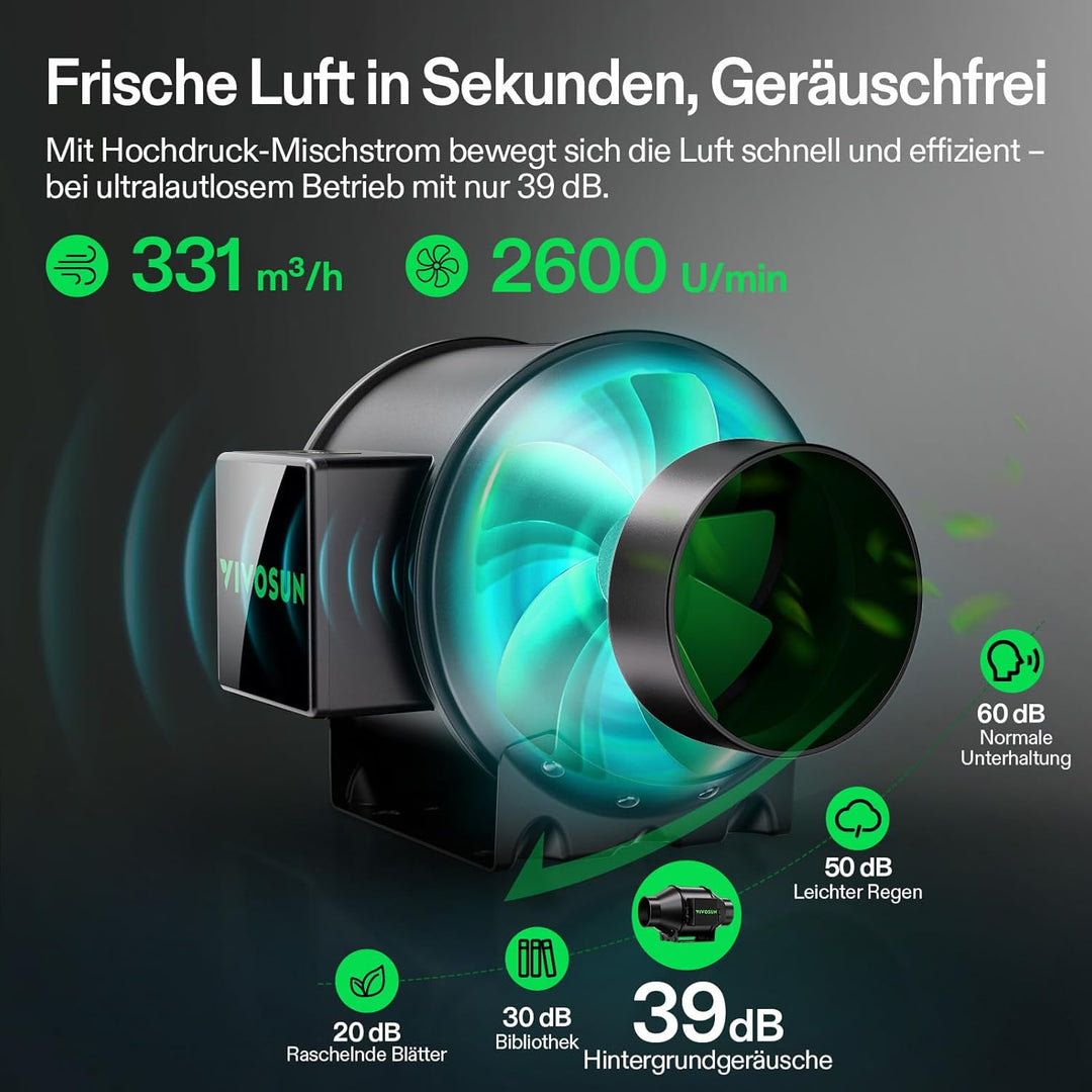 VIVOSUN GIY Growzelt Komplettset 60x60x120cm 100W Vollspektrum Grow Lampe mit Automatischer Ventilat