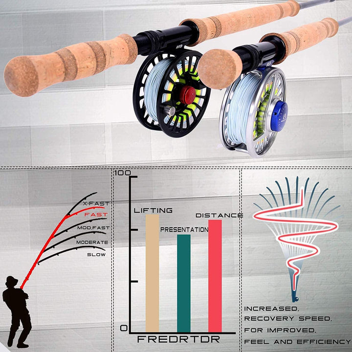 MAXIMUMCATCH Fliegenrute Skytouch Zweihändigkeit Fliegenfischen Rute Switch und Spey Spitzenaktion m