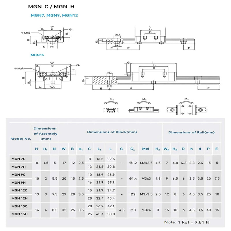 GooEquip MGN12H Mini Lineare Schienenführung 250mm 300mm 350mm 400mm 450mm 500mm 550mm 600mm 800mm 1