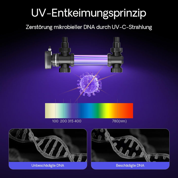 SunSun CUV-736 Edelstahl Teichklärer Wasserklärer Lichtfilter 36W