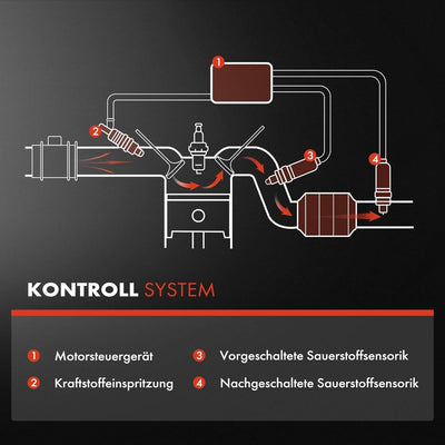 Frankberg Lambdasonde Diagnosesonde und nach Katalysator Kompatibel mit Cordoba 6L2 1.4L 2002-2009 I