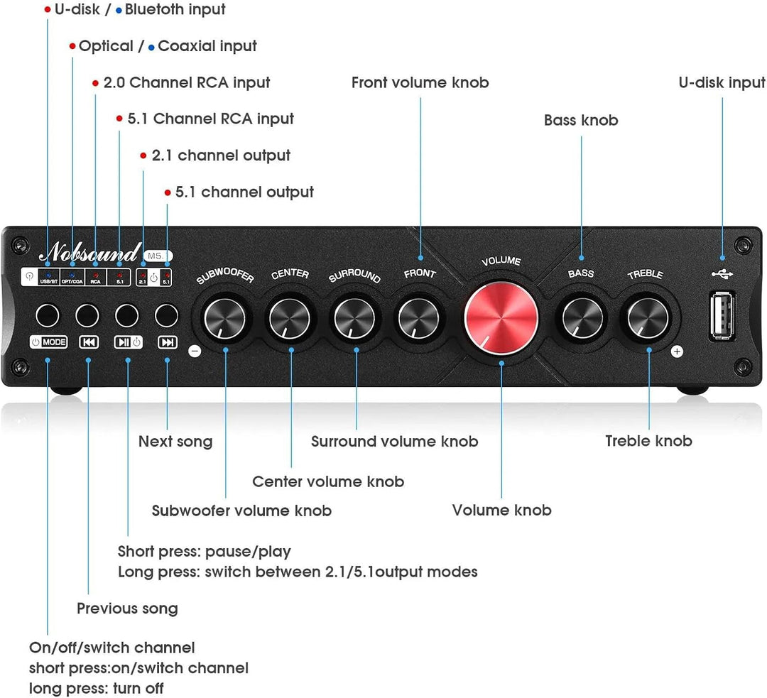 Nobsound HiFi 5.1 Kanal Bluetooth Verstärker Stereo Heimkino Power Amp Subwoofer Verstärker Audio Am