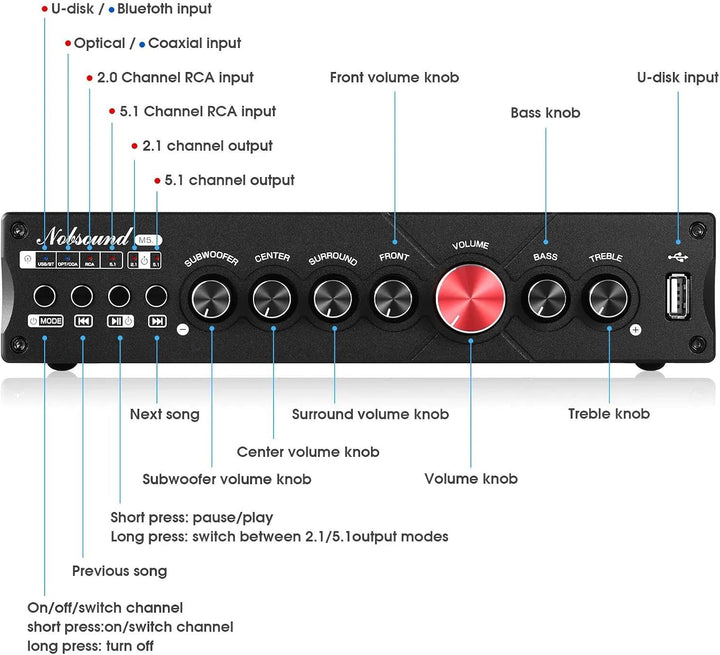 Nobsound HiFi 5.1 Kanal Bluetooth Verstärker Stereo Heimkino Power Amp Subwoofer Verstärker Audio Am