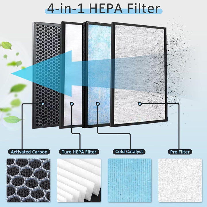 4-in-1 Ersatzfilter Kompatibel mit 𝗔𝗶𝗶𝗯𝗼𝘁 Epi188 Luftfilter, Epi188 Ersatz-Filter, Ersatz HEPA Filte