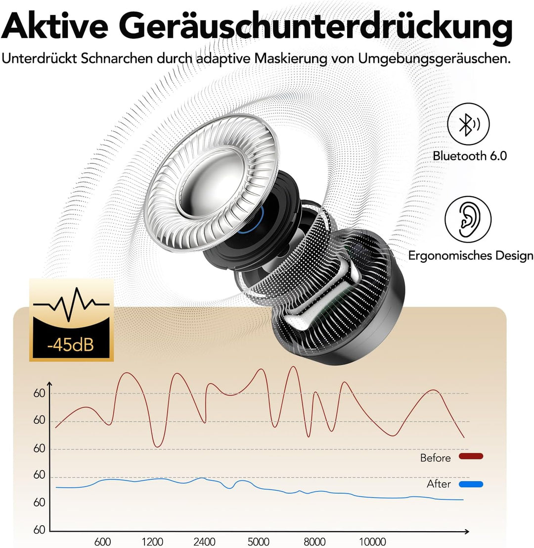 MINISO MS217 Schlafkopfhörer Seitenschläfer, Übersetzungskopfhörer mit App