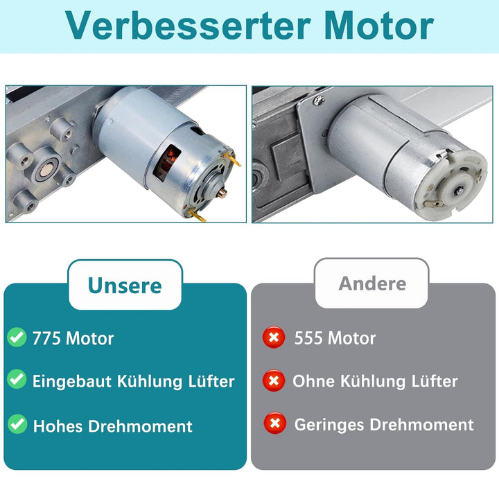 Hubkolbenmotor Linearaktuator DC 24V DIY Linearmotor 120rpm Hub 3cm-15cm mit Drehzahlregler und Saug