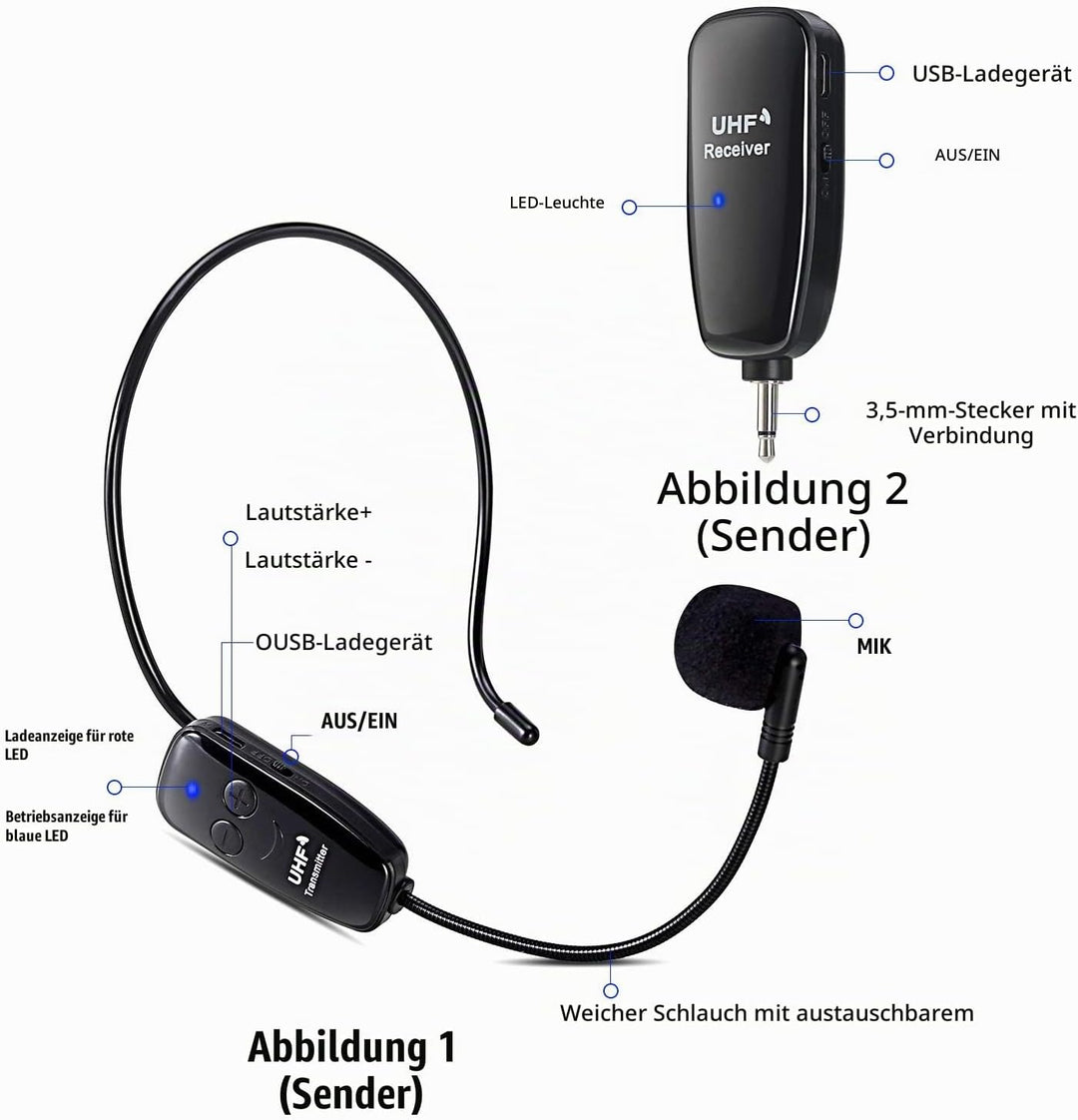 PELLOR Wireless UHF Mikrofon, Professionell Kabellos Wiederaufladbar Mikrofon Headset Sprachverstärk
