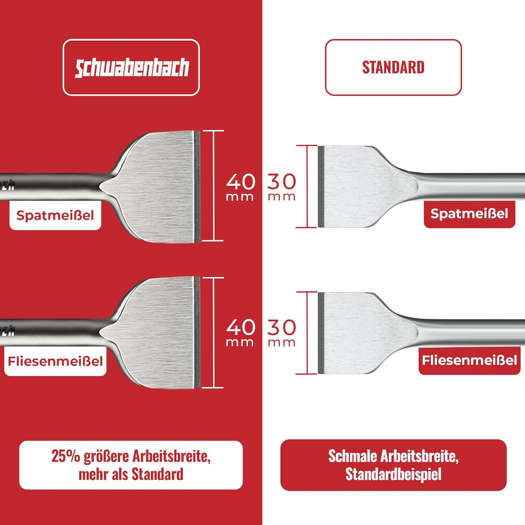 SCHWABENBACH® SDS Plus Meissel Set 4-tlg. 250 mm – Fliesenmeissel 50 mm, Flachmeissel 50 mm + 25 mm