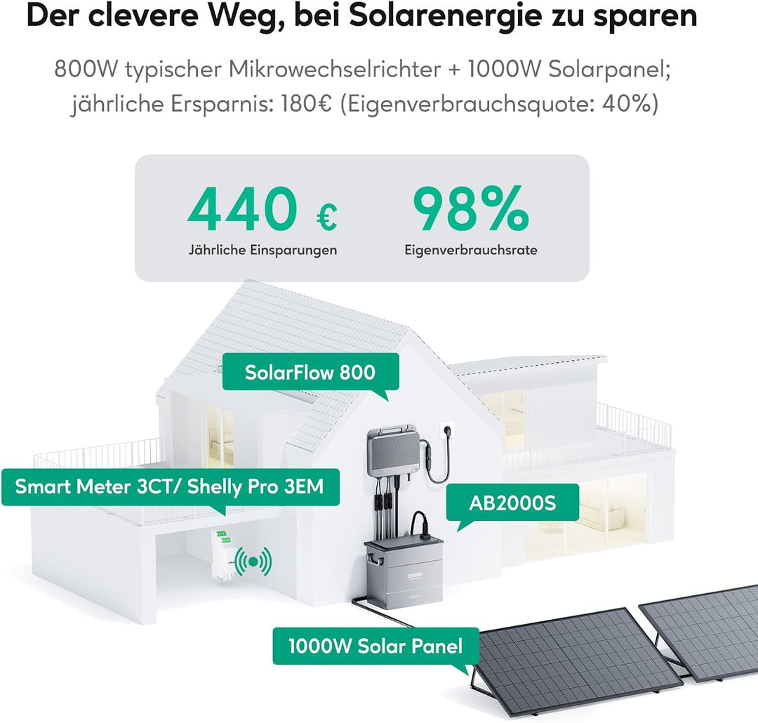 Zendure Speicher für Balkonkraftwerk, SolarFlow 800 mit 1200W Solar Eingang, 800W AC Eingang/Ausgang