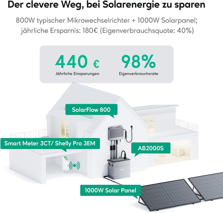 Zendure Speicher für Balkonkraftwerk, SolarFlow 800 mit 1200W Solar Eingang, 800W AC Eingang/Ausgang