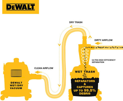 DEWALT Zyklon Staubsauger Filter Staubsammler Filter Dust Commander Trenner mit 38L Staubbehälter au