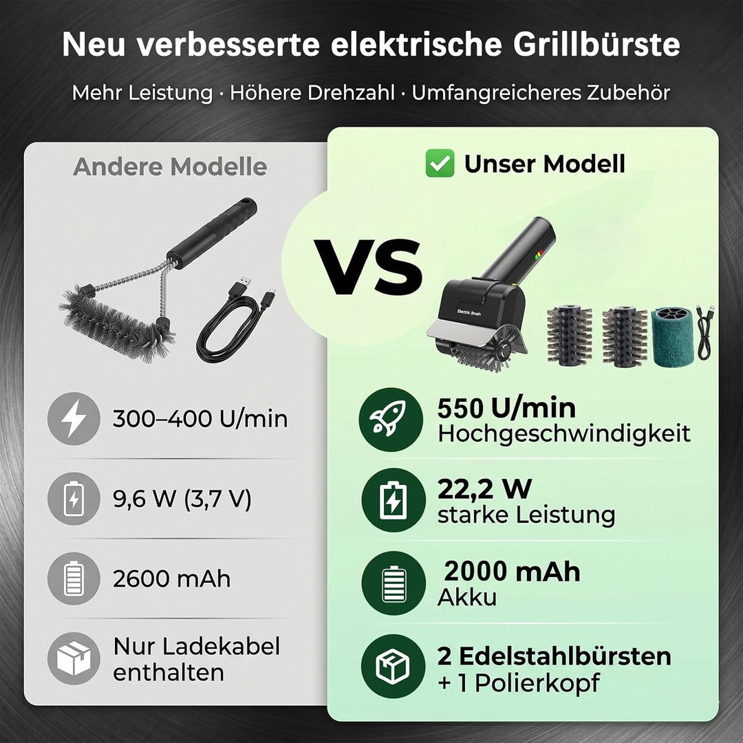 Elektrisches Grillbürstenkabelloser Reiniger mit 2000mAh Akku, 550U/min Motor & Doppelsicherheitssch