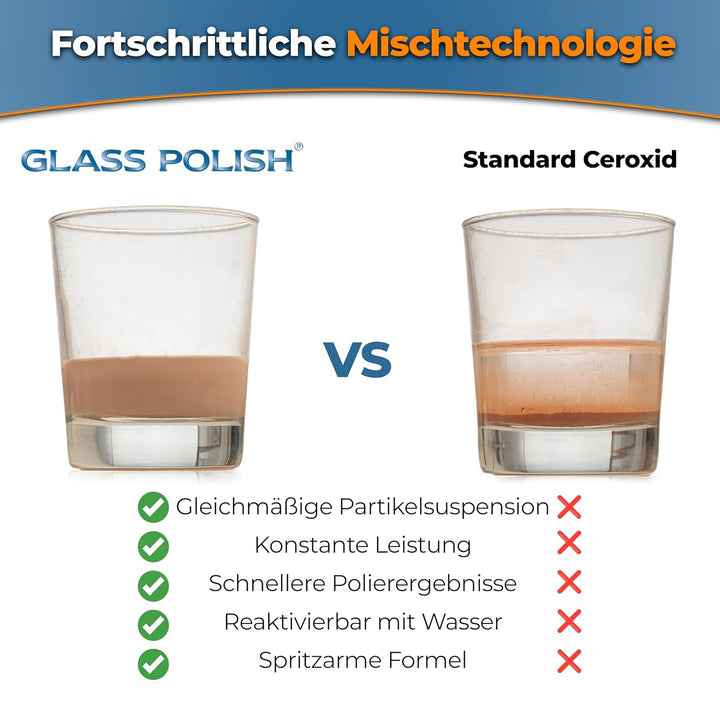 Glass Polish 90010 Cerium Oxide, Ceroxid Glaspolierlösung, Glas Polierpulver | 1 kg