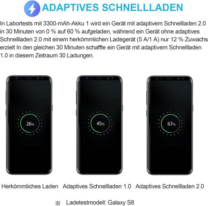Adaptiver Schnelllade-USB Ladegerät Netzteil Ladeadapter für Samsung Galaxy S22 S21 S20 S10 S6 S7 S8