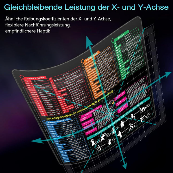 Gaming Mauspad 490 x 420 x 5 mm, Professionelle Mousepad für Esports, wasserdicht Hochpräzises Stoff