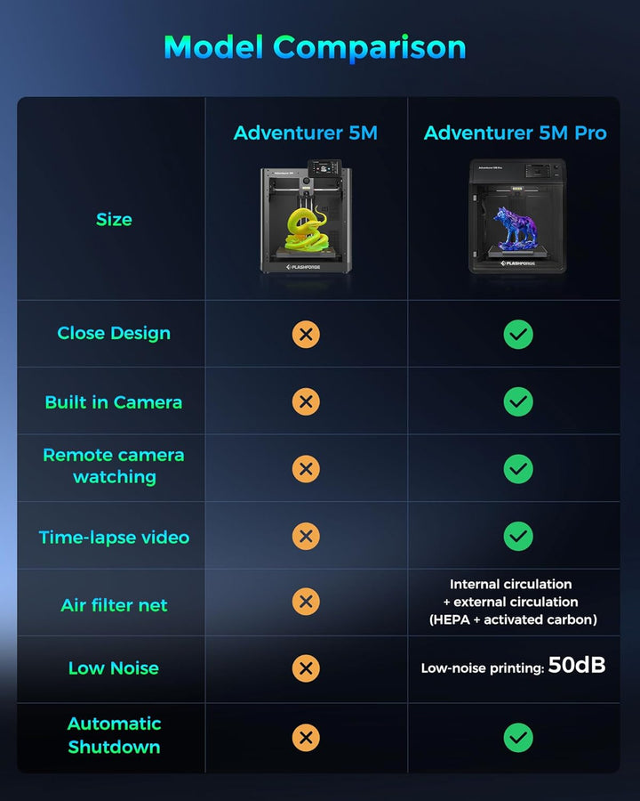 FLASHFORGE Adventurer 5M Pro 3D Drucker,600mm/s Hochgeschwindigkeitsdruck,3D-Druckmaschinen Automati