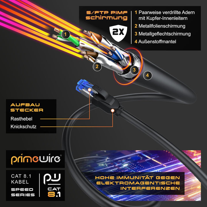 CSL - 25m Netzwerkkabel CAT 8 - LAN Kabel Patchkabel - CAT8.1 High Speed Gigabit Ethernet Cable - 40