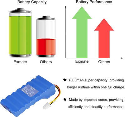 Exmate 18V 4000mAh Akku Ersatzakku für Husqvarna Automower 320, 330X, 420, 430, 430X, 440, 450X, 520