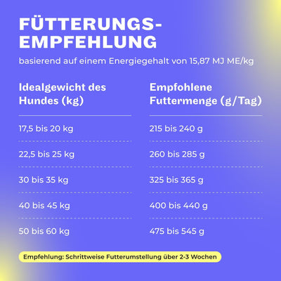 HEY HOLY Premium Trockenfutter für grosse Jagdhunde getreidefrei | 7kg Hundefutter für ausgewachsene