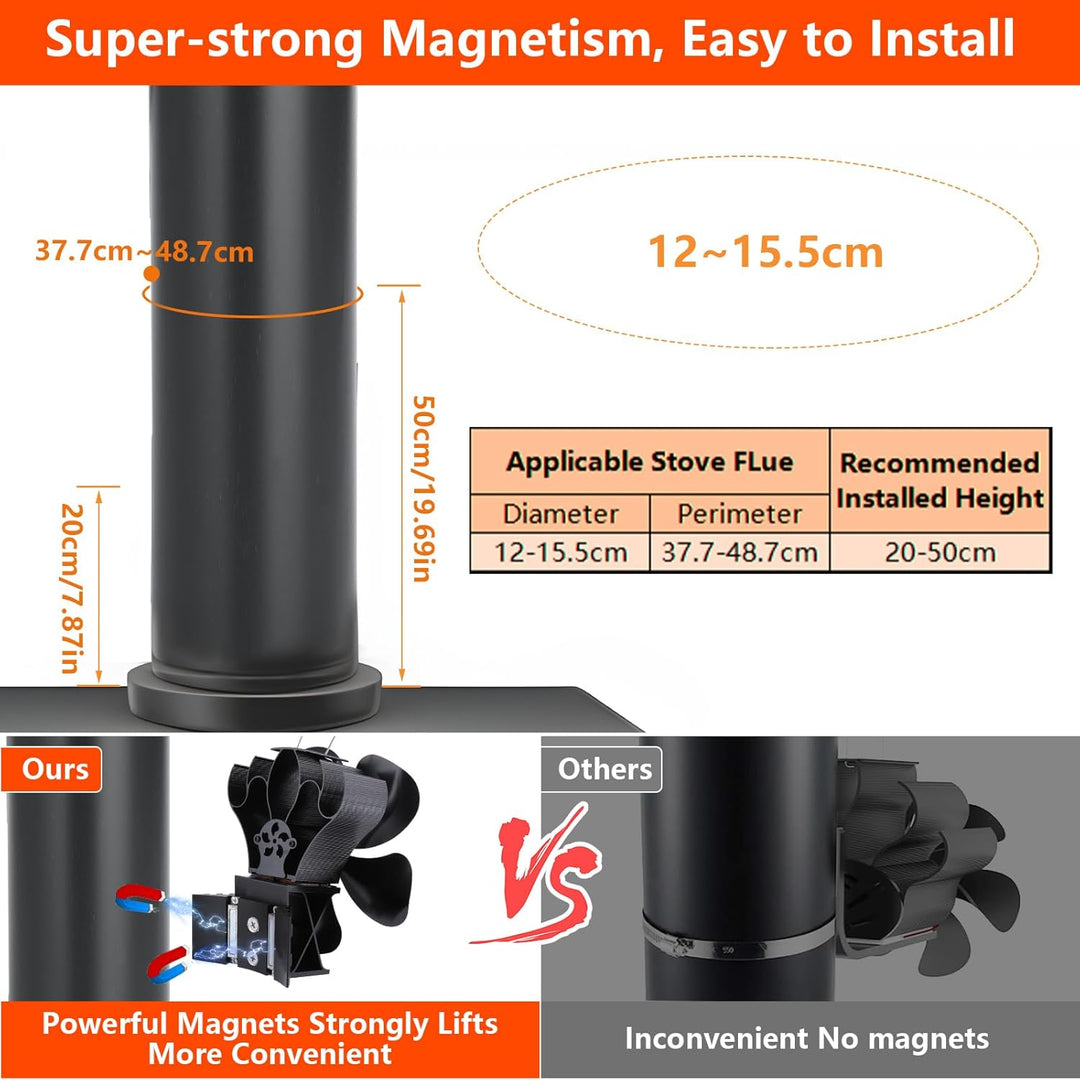 Ofenventilator, 5 Flügel-Kaminventilator Ohne Strom Leiser Betrieb, Magnetisch Ofen Ventilator, Hitz