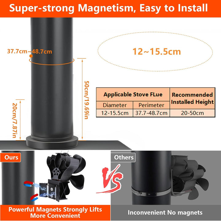 Ofenventilator, 5 Flügel-Kaminventilator Ohne Strom Leiser Betrieb, Magnetisch Ofen Ventilator, Hitz