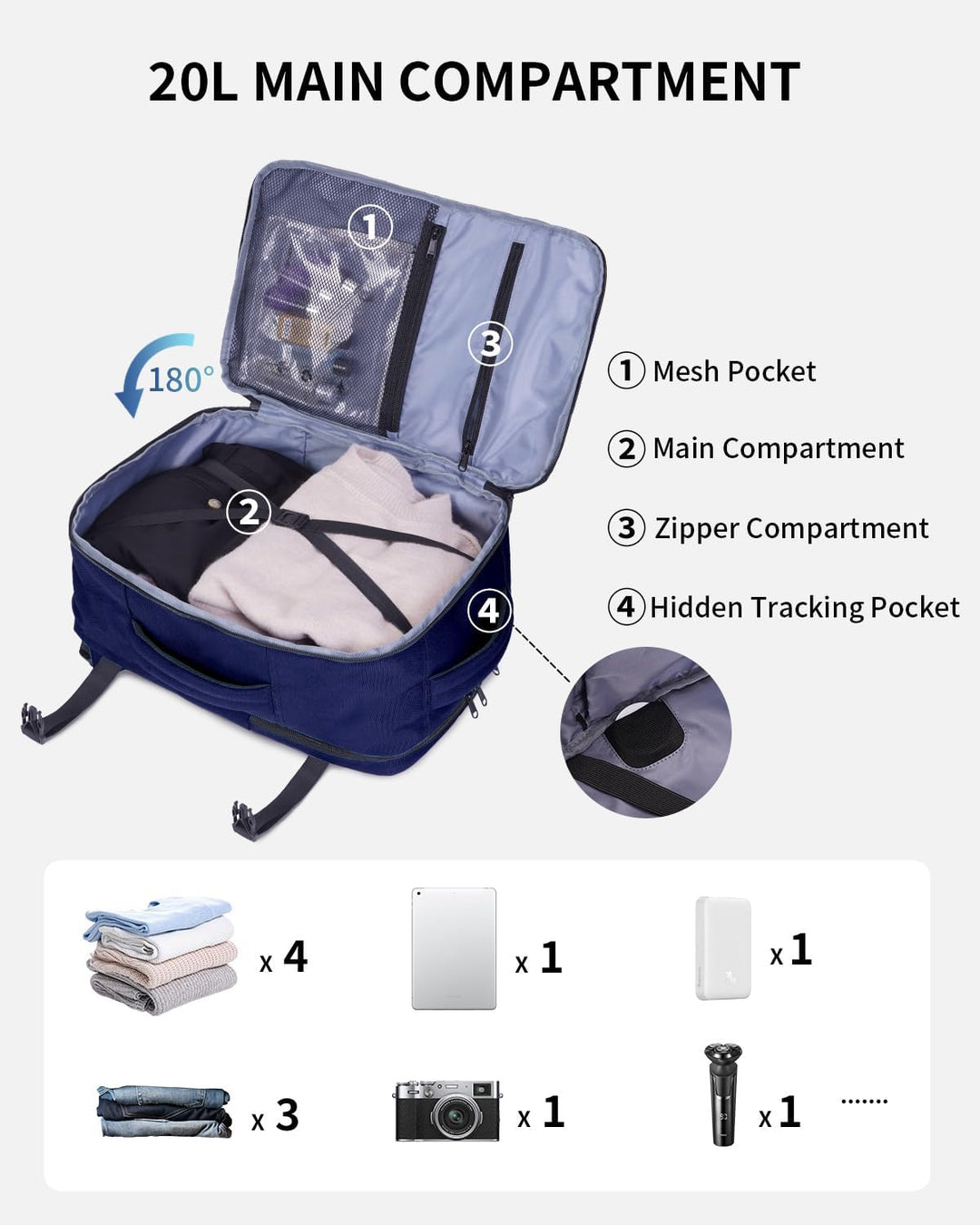 ECOHUB Rucksack 40x20x25 für Ryanair Flugzeug Reiserucksack Handgepäck Gepäck Laptop Daypacks PET-Re