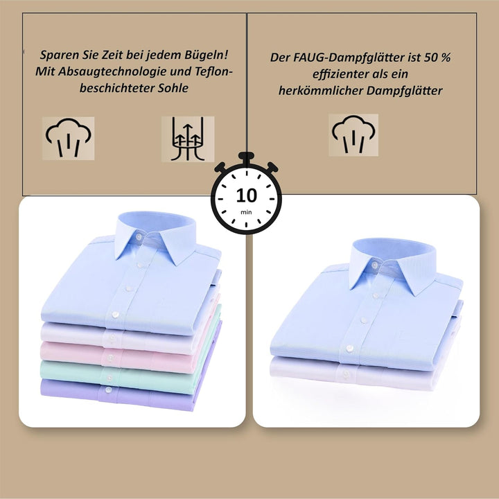 FAUG Dampfbügler 1500W. 50% mehr Effizienz dank neuer Saugfunktion. Dampfausstoss von 15 bis 21 g/mi