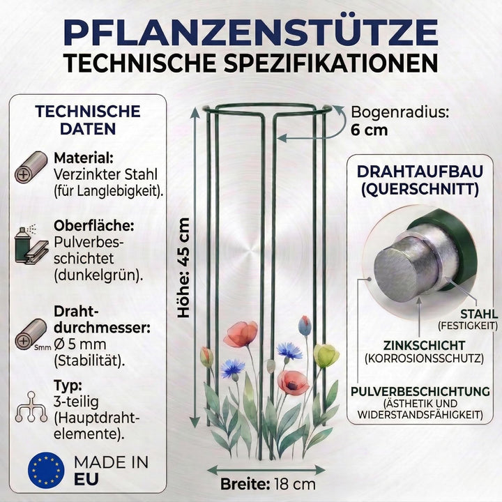 Pflanzenstütze Metall 3er Set – Halbrunde Staudenhalter für Pfingstrosen Hortensien Rosen und Staude