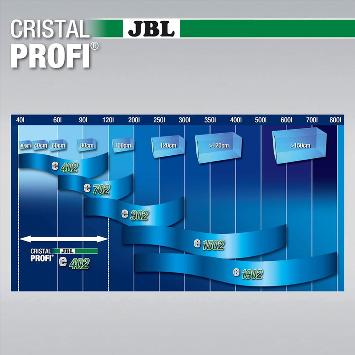 JBL CristalProfi e402 greenline Aussenfilter 40-120 Litern Single, 40-120 Litern Single