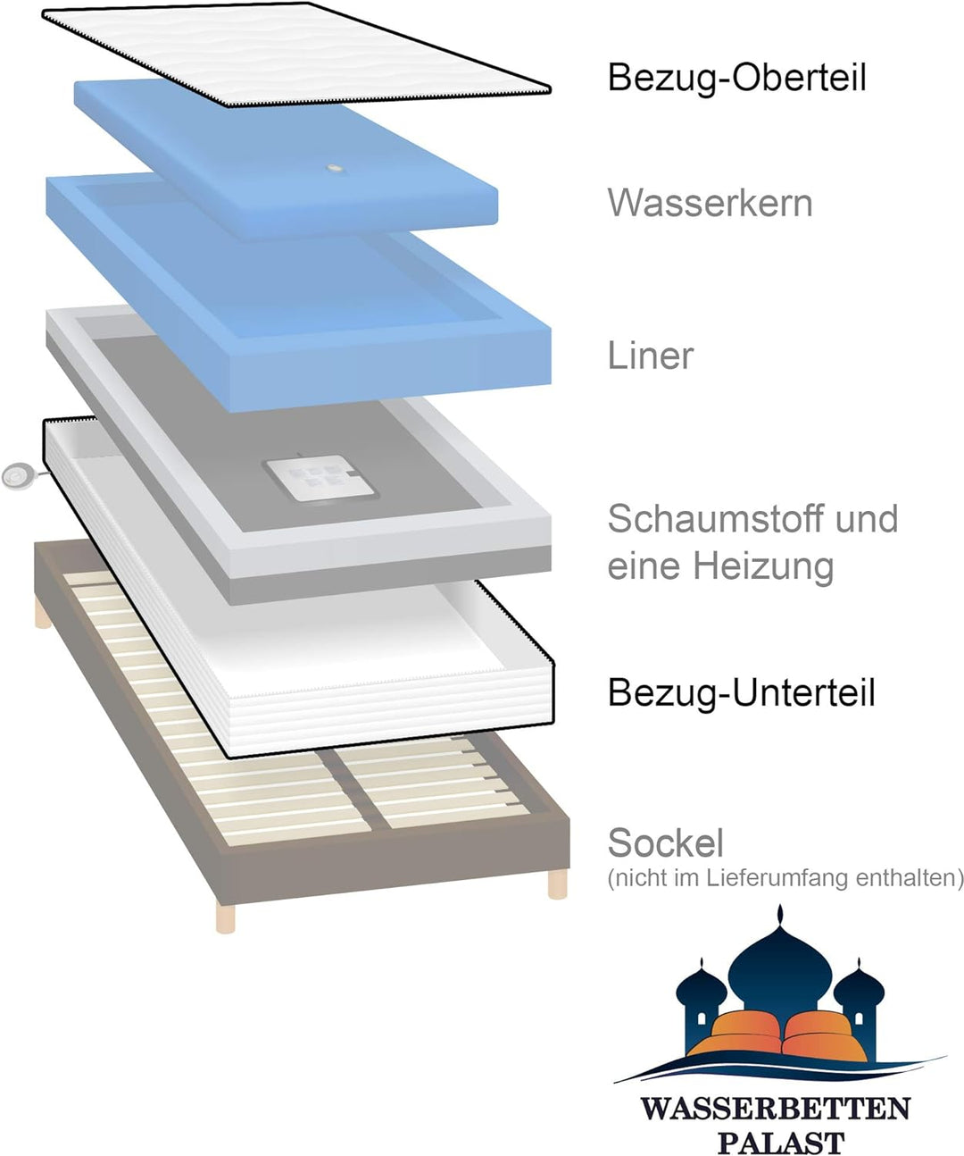 Premium Comfort Wasserbettbezug/Auflage - in Frottee Baumwolle Qualität - alle Grössen - z.B. 80x200