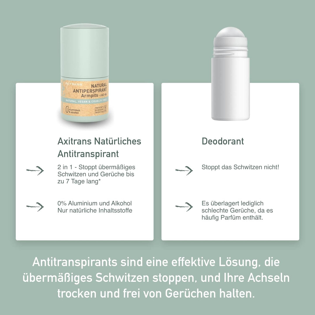 Axitrans Natürliches Deo Herren und Damen - Antitranspirant Deoroller - Langanhaltender Schweissschu