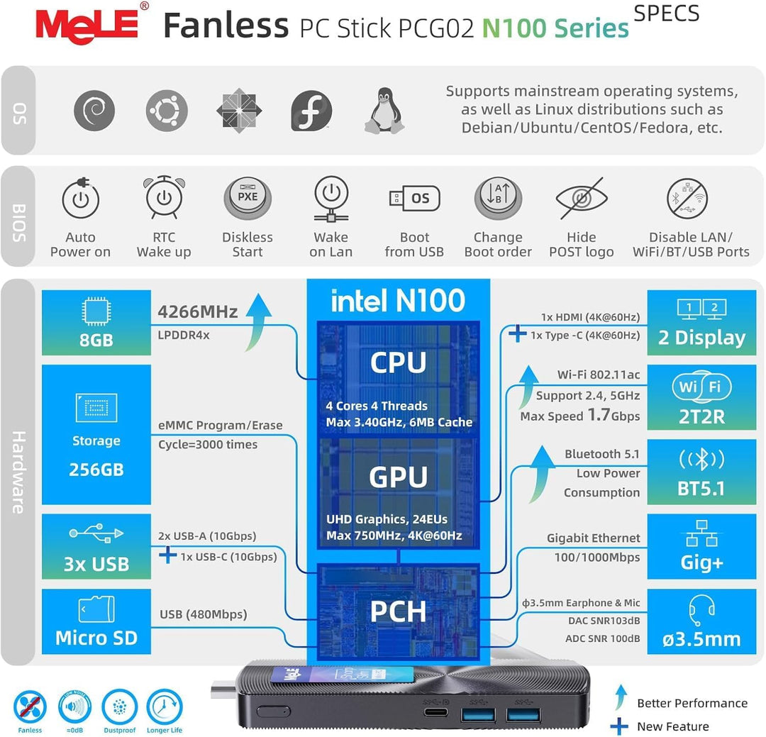 MeLE PCG02 Mini PC Stick mit Windows 11 Pro, lüfterloser N100 PC, 8 GB RAM, 256 GB Speicher, voll fu